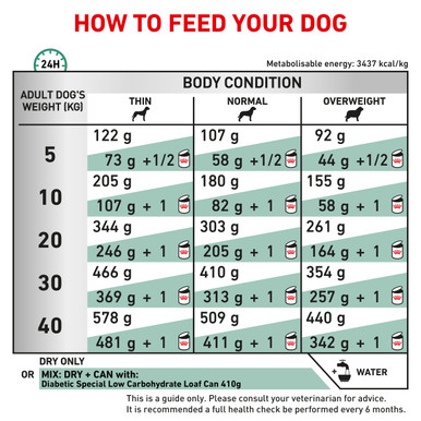 Royal Canin Veterinary Diet Canine Diabetic Dry Dog Food