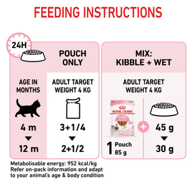 Royal Canin Kitten Wet Food Gravy Pouches