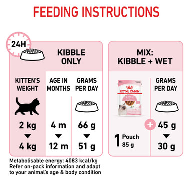 Royal Canin Kitten Dry Cat Food