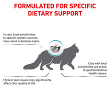 Royal Canin Veterinary Diet Feline Sensitivity Control Dry Cat Food