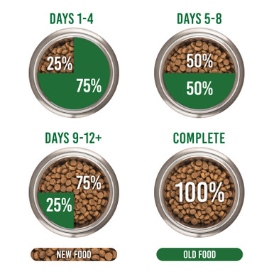 Royal Canin Veterinary Diet Feline Urinary S/O Moderate Calorie Dry Cat Food