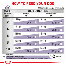 Royal Canin Veterinary Diet Canine Neutered Adult Small Dog Dry Food