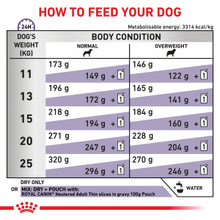 Royal Canin Veterinary Diet Canine Neutered Adult Medium Dog Dry Food