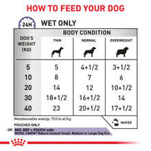 Royal Canin Veterinary Diet Canine Mature Consult Wet Dog Food Pouches