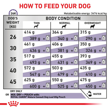 Royal Canin Veterinary Diet Canine Mature Consult Large Dog Dry Food (14kg)