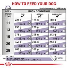 Royal Canin Veterinary Diet Canine Mature Consult Medium Dog Dry Food