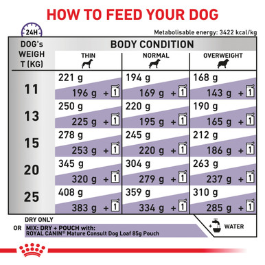 Royal Canin Veterinary Diet Canine Mature Consult Medium Dog Dry Food