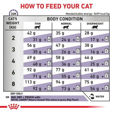 Royal Canin Veterinary Diet Feline Mature Consult Dry Cat Food