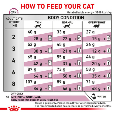 Royal Canin Veterinary Diet Feline Early Renal Dry Cat Food