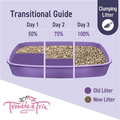 Trouble & Trix Clumping Odour Neutralising Lavender Cat Litter (15 Litre) -  Transitional Guide