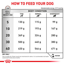 Royal Canin Veterinary Diet Canine Gastrointestinal High Fibre Dry Dog Food