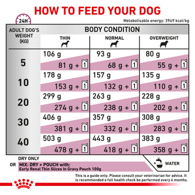 Royal Canin Veterinary Diet Canine Early Renal Dry Dog Food