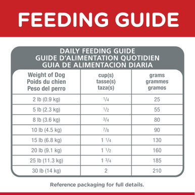 Hill's Science Diet Sensitive Stomach & Skin Adult Small & Mini Dry Dog Food - 1.81kg bag (10439)
