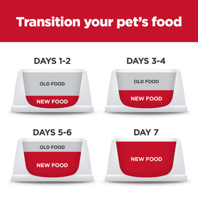 Hill's Science Diet Perfect Weight Small & Mini Adult Dry Dog Food