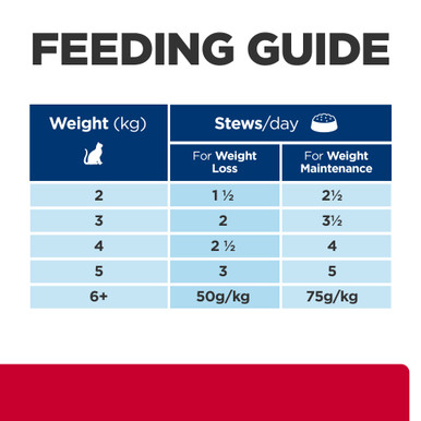 Hill's Prescription Diet c/d Multicare Stress Urinary Care + Metabolic Weight Wet Cat Food - Feeding Guide