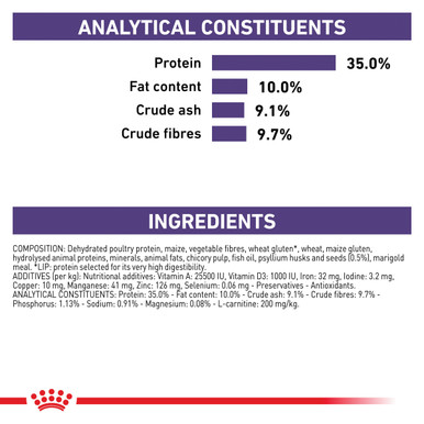 Royal Canin Veterinary Diet Feline Neutered Satiety Balance Dry Cat Food