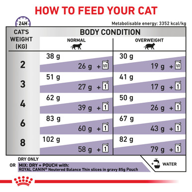 Royal Canin Veterinary Diet Feline Neutered Satiety Balance Dry Cat Food