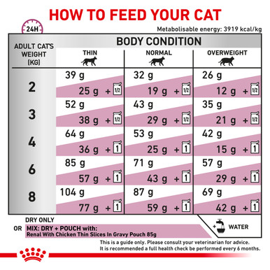 Royal Canin Veterinary Diet Feline Renal Special Dry Cat Food (2kg)