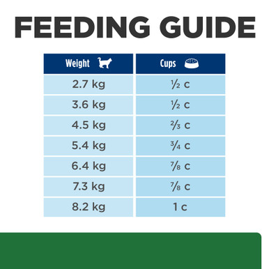 Hill's Prescription Diet r/d Weight Reduction Dry Cat Food - Feeding Guide
