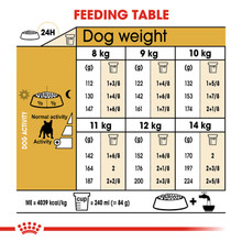 Royal Canin French Bulldog Adult Dry Dog Food -Feeding Guide