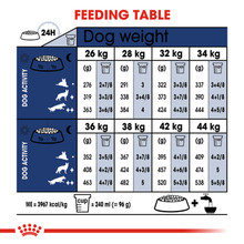 Royal Canin Maxi Adult Dry Dog Food - Feeding Guide