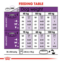 Royal Canin Giant Adult Dry Dog Food - Feeding Guide