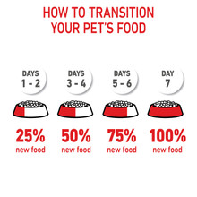 Royal Canin Mother & Babycat Dry Cat Food