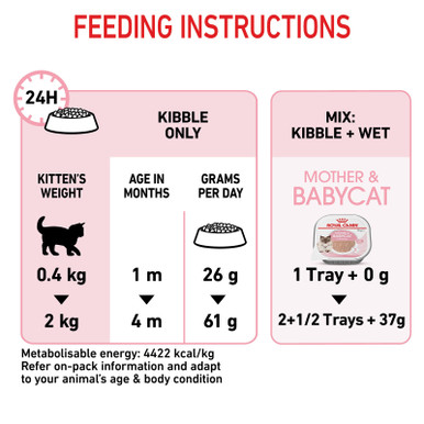 Royal Canin Mother & Babycat Dry Cat Food