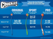 Chuckit! Sport Launcher 14 Metre Throw (14S) - 33cm Long (Small 5cm Balls) - Different Launchers and Sizes