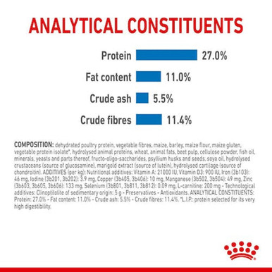 Royal Canin Maxi Light Weight Care Adult Dry Dog Food - Analytical Constituents