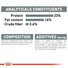 Royal Canin Medium Dental Care Adult Dry Dog Food - Analytical Constituents