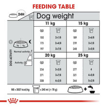 Royal Canin Medium Dental Care Adult Dry Dog Food - Feeding Table