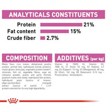 Royal Canin Mini Relax Care Adult Dry Dog Food - Analytical Constituents