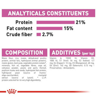 Royal Canin Mini Relax Care Adult Dry Dog Food - Analytical Constituents