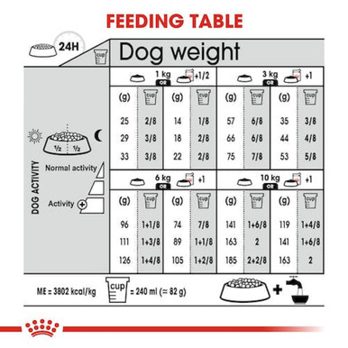Royal Canin Mini Relax Care Adult Dry Dog Food - Feeding Guide
