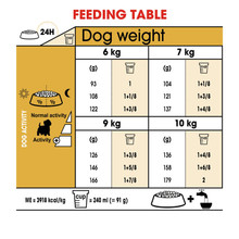 Royal Canin West Highland White Terrier Adult Dry Dog Food - Feeding Guide