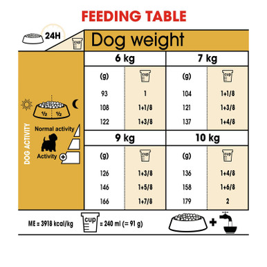 Royal Canin West Highland White Terrier Adult Dry Dog Food - Feeding Guide