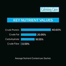 Pro Plan Veterinary Calming Care Probiotic For Cats - Key Nutrient Values