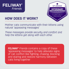Feliway Friends Diffuser Refill ONLY (48ml) 