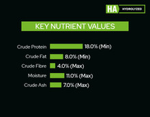 Pro Plan Veterinary Diets HA Hydrolyzed Dry Dog Food