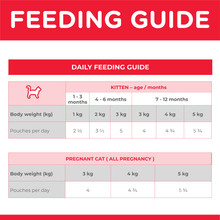 Hill's Science Diet Kitten Chicken Wet Cat Food (12 x 85g pouches)