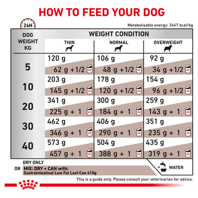 Royal Canin Veterinary Diet Canine Gastrointestinal Low Fat Dry Dog Food