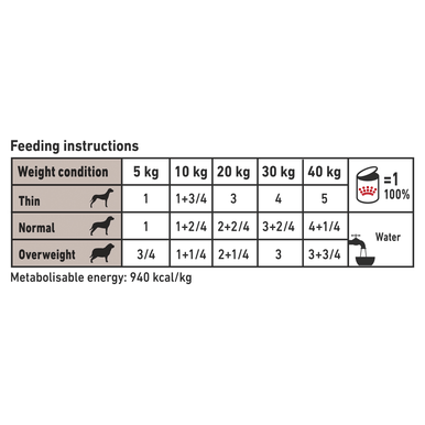 Royal Canin Veterinary Diet Canine Gastrointestinal Low Fat Wet Dog Food Cans