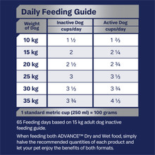 Advance Adult Mobilty Medium Breed Chicken with Rice Dry Dog Food (13kg bag)
