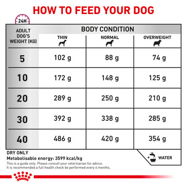 Royal Canin Veterinary Diet Canine Mobility C2P+ Dry Dog Food