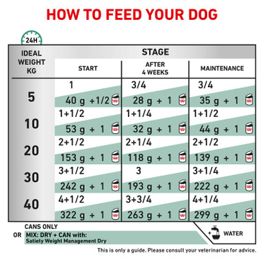 Royal Canin Veterinary Diet Canine Satiety Weight Management Wet Dog Food