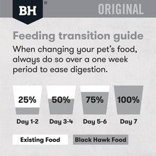 Black Hawk Original Adult Large Breed Chicken & Rice Dry Dog Food (20kg bag)