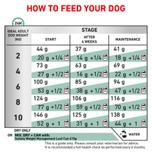 Royal Canin Veterinary Diet Canine Satiety Weight Management Small Dog Dry Food