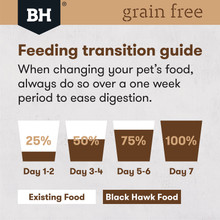 Black Hawk Grain Free Adult Large Breed Chicken Dry Dog Food (15kg bag)