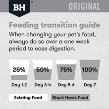 Black Hawk Original Adult Small Breed Lamb & Rice Dry Dog Food